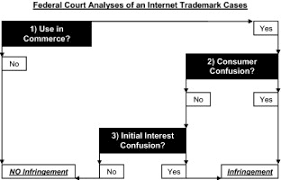 trademark strategy in the internet age