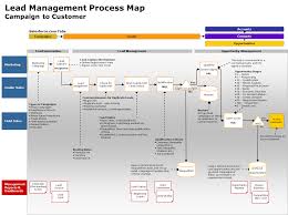 Lead Management Process Flow Map Lead Management Process