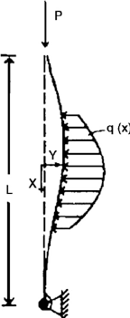 a continuous model for a beam spine
