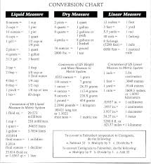 Math Conversion Worksheets Measuring Cup Chart How Exponents