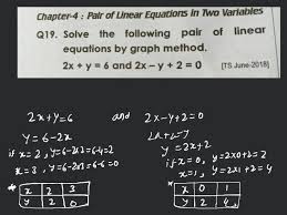 Chapter 4 Pair Of Linear Equations In