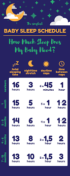 Baby Sleep Schedule Newborn Sleep Schedule Sleeping Chart