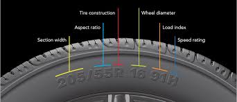 how to read tire size tire size