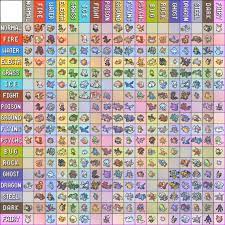 Updated pokemon types combinations chart and the ones that aren't used yet  : r/pokemon