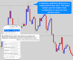 Price Action Battle Station Candlestick Recognition For Mt4