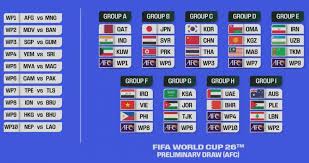 easy draw for world cup qualifiers