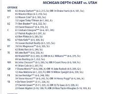 Michigan Depth Chart Deveon Smith Is Lead Tailback No Qb