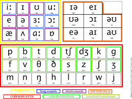 65 Actual Phonetic Symbol Chart