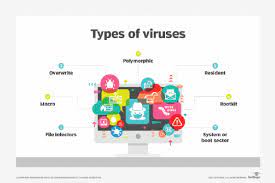 This type of virus can easily spread in your computer system. What Is A Computer Virus