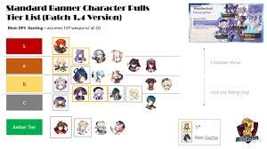 It's a free to play rpg with a gatcha aspect that allows you to collect many characters. Tier List F2p Newbies Standard Wish Banner Main Dps Tier List V1 4 Genshin Impact Official Community