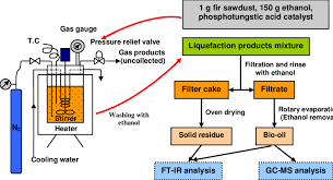 The Schematic Diagram Of A The Autoclave And B Procedure