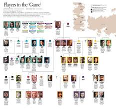 Game Of Thrones Season 5 Family Tree Google Search In