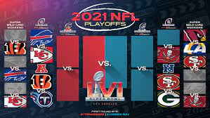 NFL Playoff Picture - The Road to Super ...