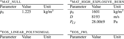 Material Model And Equation Of State