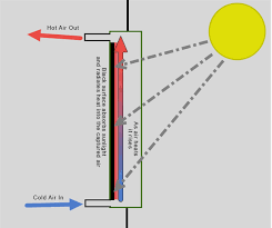 building this diy solar air heater can