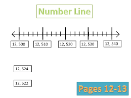 Place Value Chart Ppt Video Online Download