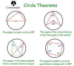 Here Are Eight Circle Theorems Written