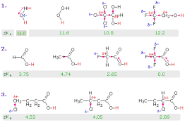 20 4 Substituent Effects On Acidity Chemistry Libretexts