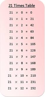 21 Times Table Multiplication Chart Exercise On 21 Times