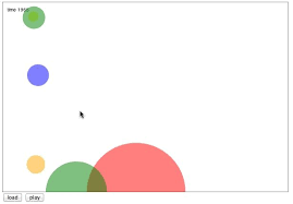 Create An Interactive Bubble Chart With Html5 Canvas Web