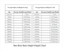 12 Experienced Newborn Month To Month Weight Chart