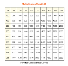 multiplication chart 1 500 table