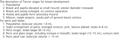 Tanner Stages Of Breast Development And Male External