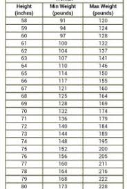 Military Height And Weight Charts Kozen Jasonkellyphoto Co