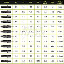 Taylormade Adjustment Chart Related Keywords Suggestions