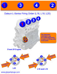 Datsun L16 L18 And L20 Firing Order Gtsparkplugs
