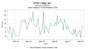 The End Of An Era For Etsy Etsy Inc Nasdaq Etsy