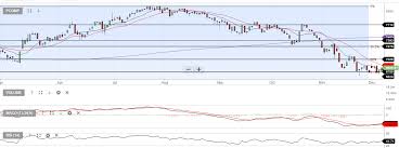 Stock Signals Philippines Psei Philippine Stock Exchange