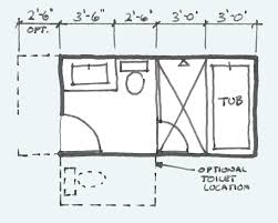 common bathroom floor plans rules of