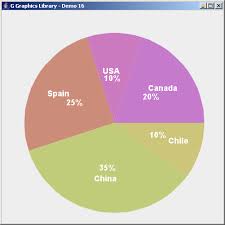 Pie Chart Chart Advanced Graphics Java