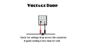 Voltage Drop Testing
