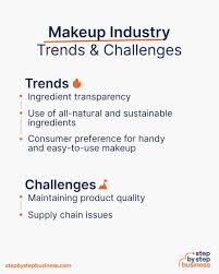 start a profitable makeup business