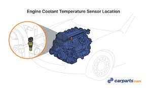 engine coolant rature sensor