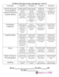 Reconsidering the Use of Scoring Rubrics in Biology Instruction     Five Paragraph Essay Rubric