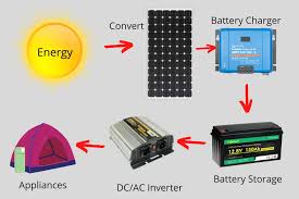 diy solar generator for cing