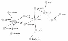 D3 Js Tips And Tricks D3 Js Force Directed Graph Examples