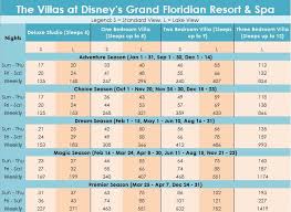 2019 Dvc Point Chart Sell My Timeshare Now