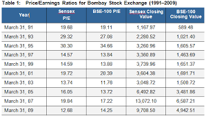 Experts In Exploring Multibagger Small And Mid Cap Stocks