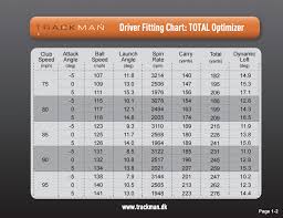 Golf Driver Shaft Length Chart With Guide Plus Together