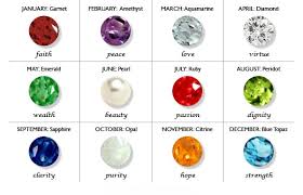 Birthstone Chart Facts Folklore