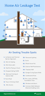 How to Find Air Leaks in Your Home | Constellation
