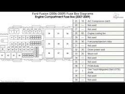 Central junction box ford expedition 2. 2012 Ford Fusion Fuse Panel Diagram Wiring Blog Cap