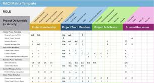 Project Timeline Excel Template Free Download Ondy Spreadsheet Pics