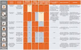 obligations vendeurs etic