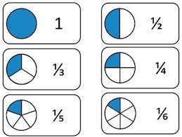 Using these fraction flash cards, students identifying the fraction which represents the picture provide in order toimprove their fraction skills. Number Circle Fractions Printable Flash Cards Math Fractions Flashcards