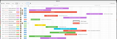 How To Become A Project Management Master With Trello